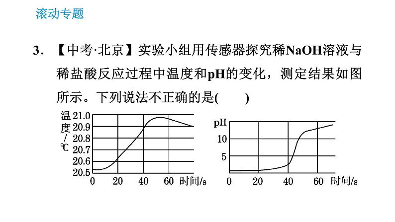 沪教版九年级下册化学课件 第7章 滚动专题(三)  酸碱中和反应07