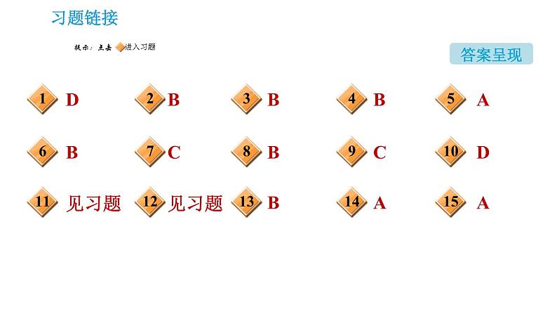 沪教版九年级下册化学课件 第7章 滚动专题(四) 复分解反应的应用第2页