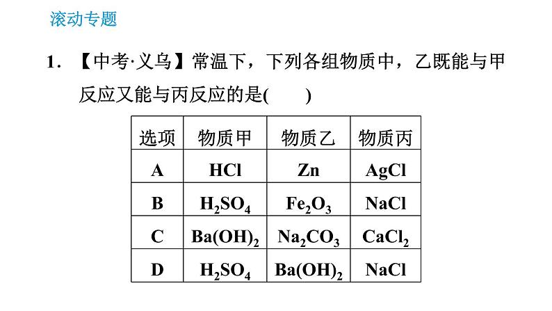 沪教版九年级下册化学课件 第7章 滚动专题(五) 酸、碱、盐的转化关系03