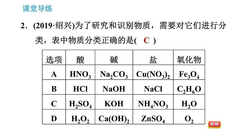 人教版九年级下册化学课件 第10单元 10.2.1 中和反应第4页