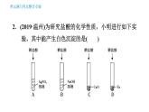 人教版九年级下册化学 第10单元 习题课件