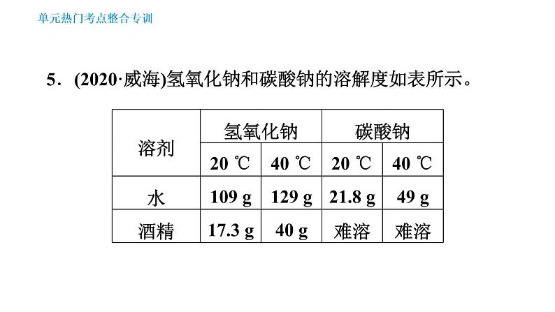 人教版九年级下册化学课件 第9单元 单元热门考点整合专训007