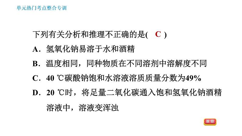 人教版九年级下册化学课件 第9单元 单元热门考点整合专训008