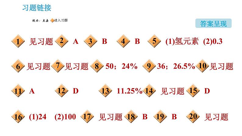 人教版九年级下册化学课件 第9单元 9.3.1 溶质的质量分数0第2页