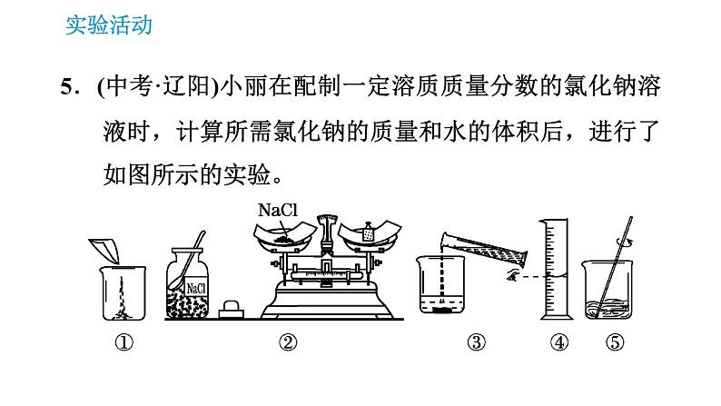 人教版九年级下册化学课件 第9单元 实验活动5 一定溶质质量分数的氯化钠溶液的配制0第7页