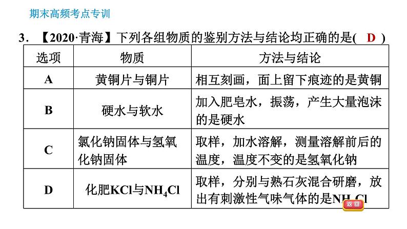 人教版九年级下册化学习题课件 期末考点 专训4 物质的鉴别与检验第6页