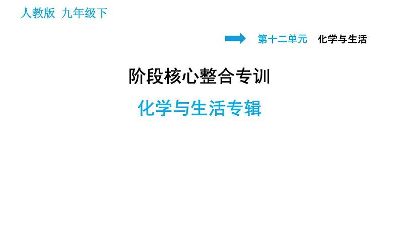 人教版九年级下册化学习题课件 第12单元 阶段核心整合专训 化学与生活专辑第1页