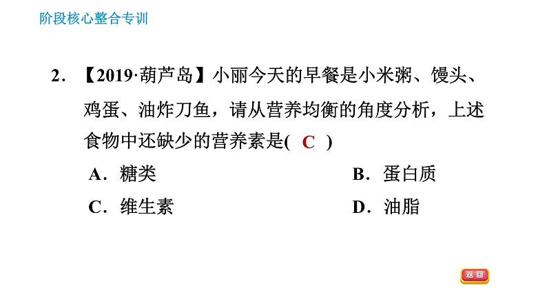 人教版九年级下册化学习题课件 第12单元 阶段核心整合专训 化学与生活专辑第4页