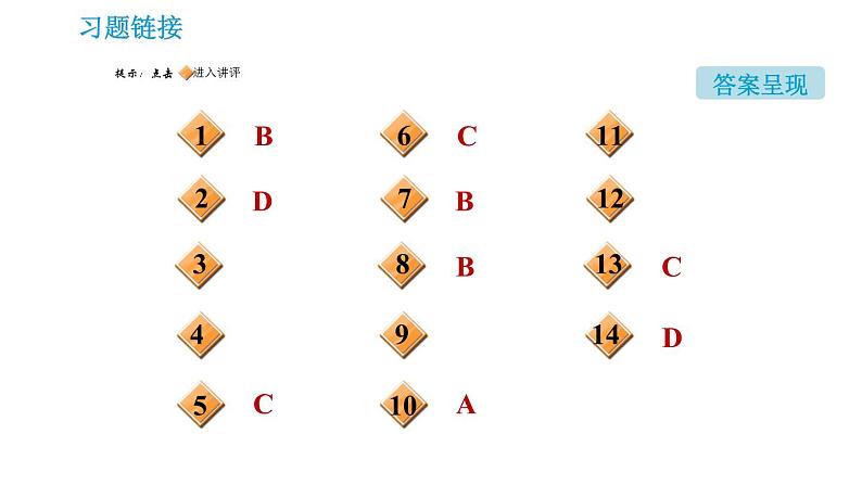 人教版九年级下册化学习题课件 第8单元 阶段核心整合专训 金属的化学性质及应用第2页