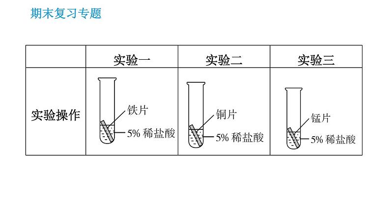 沪教版九年级下册化学 期末专题复习 习题课件05