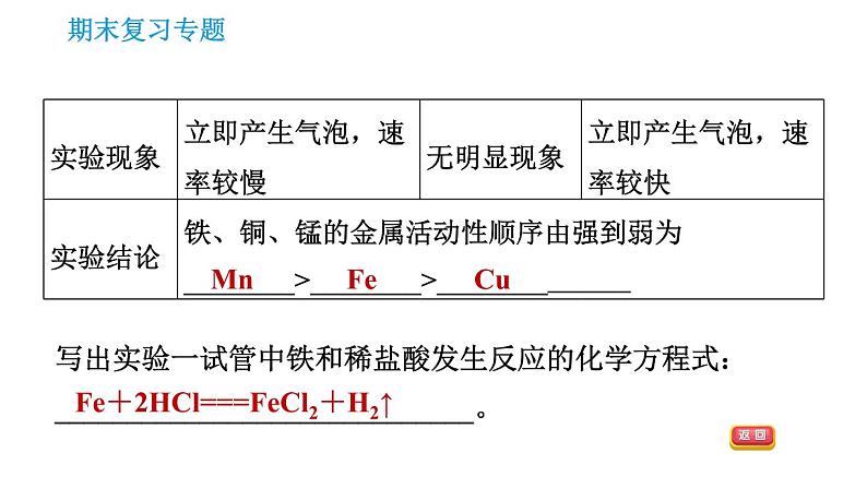 沪教版九年级下册化学 期末专题复习 习题课件06