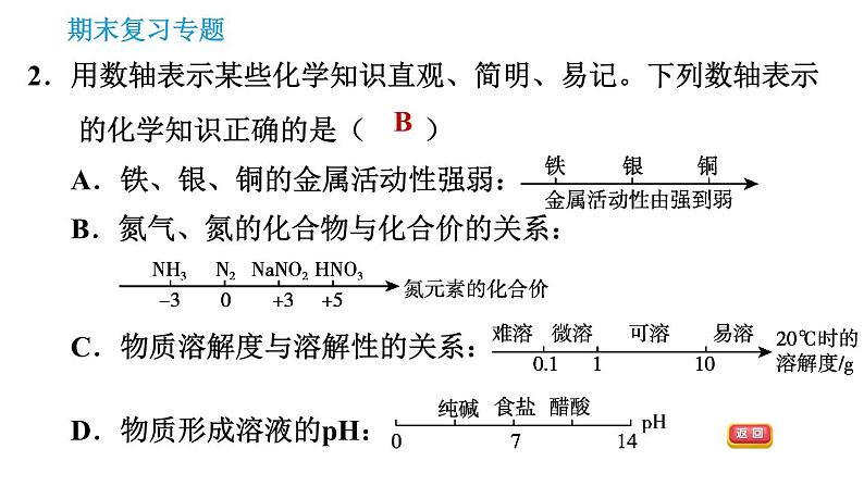 沪教版九年级下册化学 期末专题复习 习题课件04