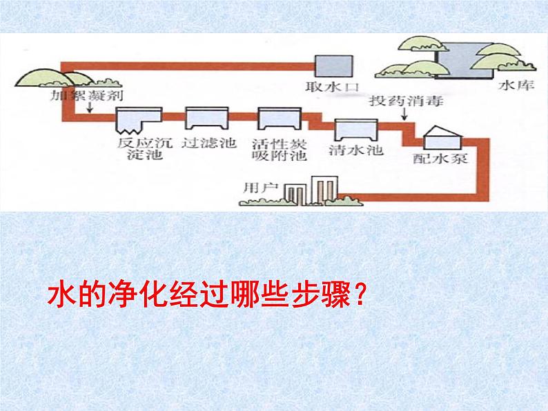 2020-2021学年人教版化学九年级上册4.2水的净化课件第4页