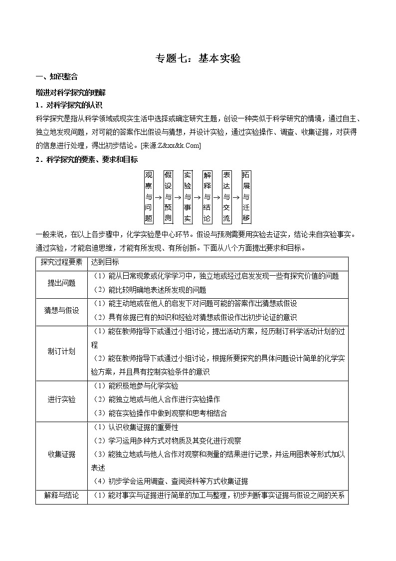 专题7：基本实验01