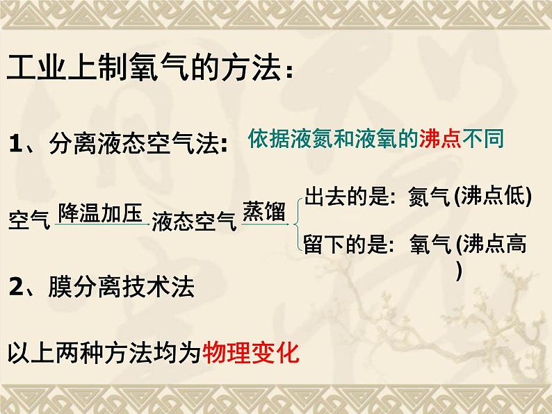 2020-2021学年人教版化学九年级上册2.3制取氧气课件2第2页