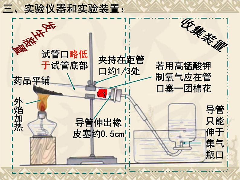 2020-2021学年人教版化学九年级上册2.3制取氧气课件2第6页