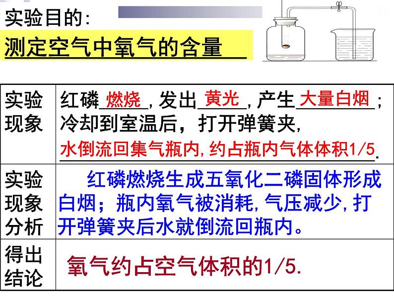 2020-2021学年人教版化学九年级上册空气课件2第6页