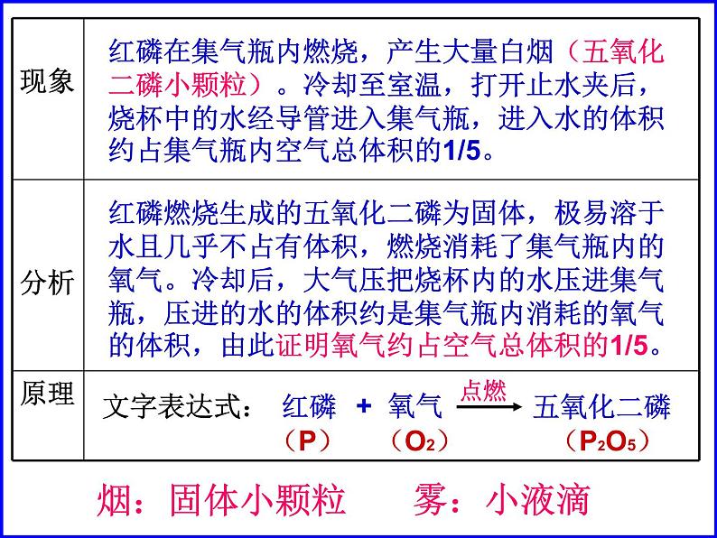 2020-2021学年人教版化学九年级上册2.1空气课件06