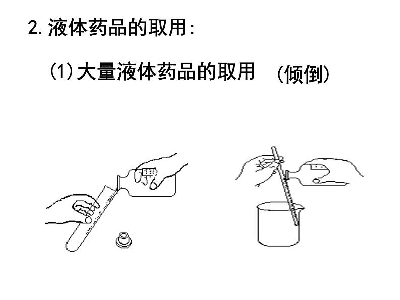 2020-2021学年人教版化学九年级上册走进化学实验室1教学课件第8页