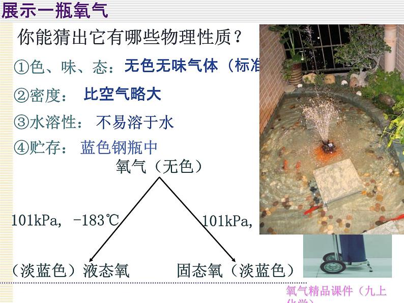 2020-2021学年人教版化学九年级上册氧气课件(精品)第4页