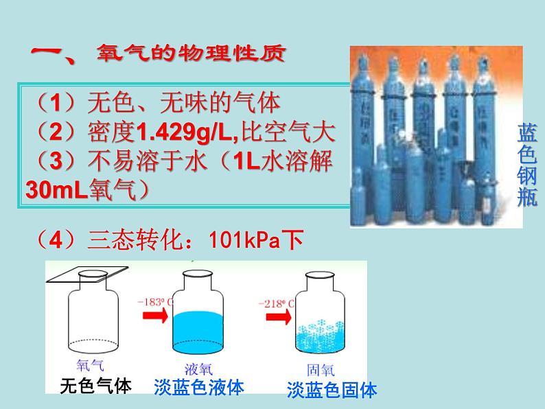 2020-2021学年人教版化学九年级上册氧气课件(汇报课用)第4页