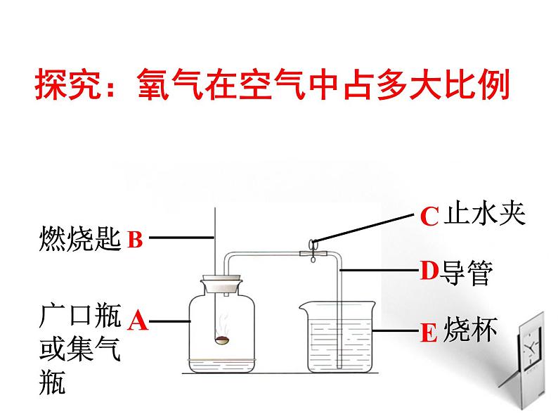 2020-2021学年人教版化学九年级上册空气PPT课件PPT第7页