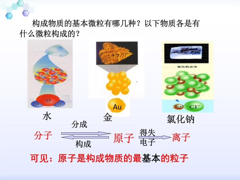 2020-2021学年人教版化学九年级上册元素(第一课时)课件02