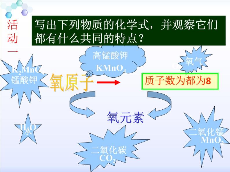 2020-2021学年人教版化学九年级上册元素(第一课时)课件03