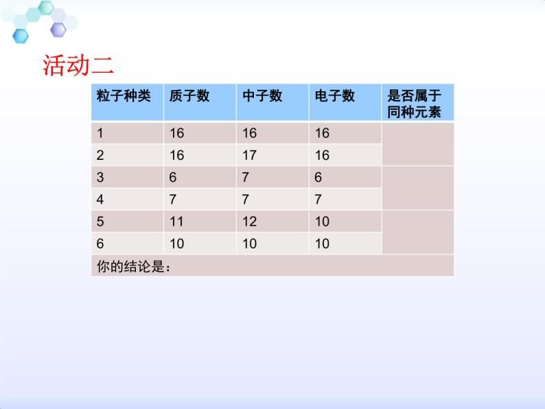 2020-2021学年人教版化学九年级上册元素(第一课时)课件07