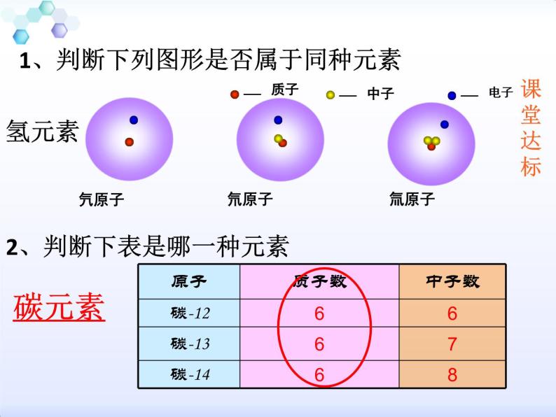 2020-2021学年人教版化学九年级上册元素(第一课时)课件08