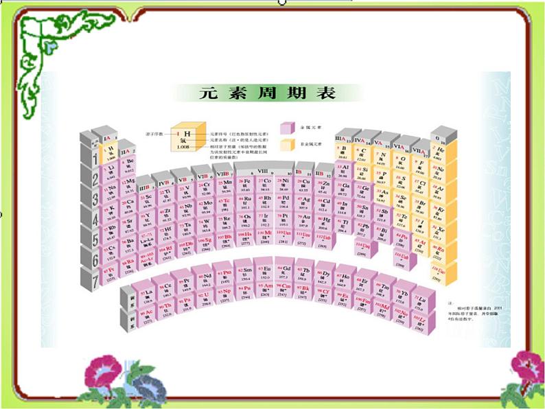 2020-2021学年人教版化学九年级上册元素课件1第2页