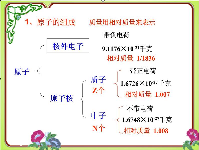 2020-2021学年人教版化学九年级上册元素课件1第3页