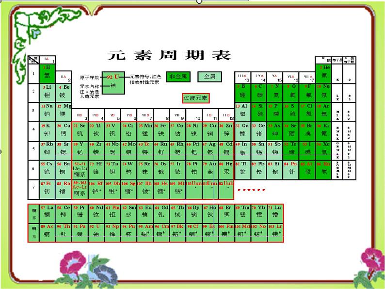 2020-2021学年人教版化学九年级上册元素课件1第8页