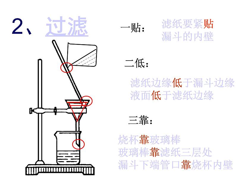 2020-2021学年人教版化学九年级上册水的净化课件PPT第6页