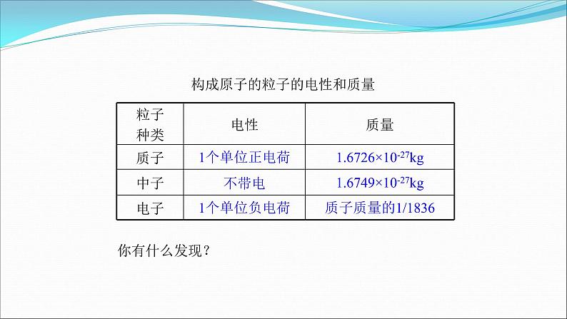 2020-2021学年人教版化学九年级上册原子的结构第1课时课件第5页