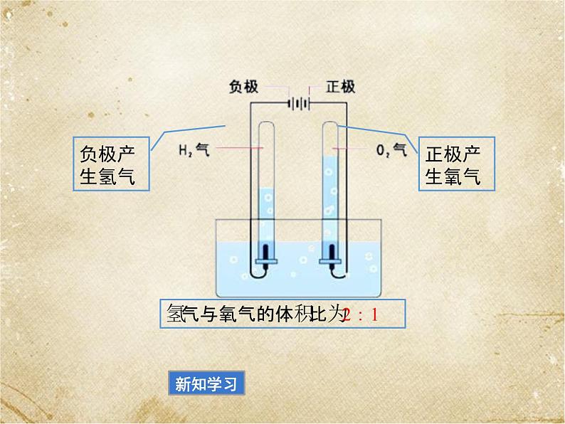 2020-2021学年人教版化学九年级上册4.3水的组成课件4第8页