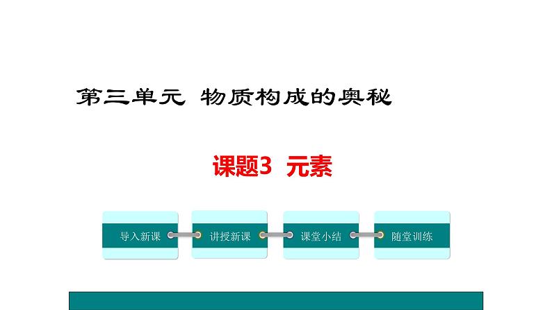 2020-2021学年人教版化学九年级上册3.3元素课件2第1页