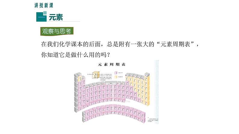 2020-2021学年人教版化学九年级上册3.3元素课件2第4页