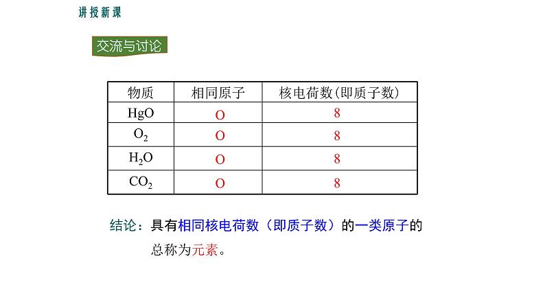 2020-2021学年人教版化学九年级上册3.3元素课件2第6页