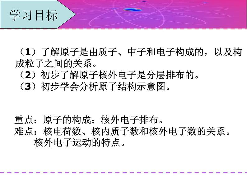 2020-2021学年人教版化学九年级上册原子的结构课件3第3页