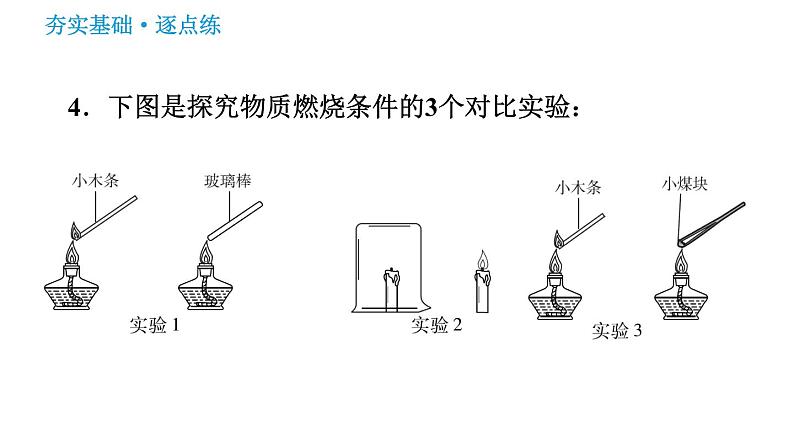 鲁教五四版八年级化学课件 第5单元 到实验室去：探究燃烧的条件第7页