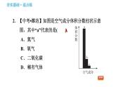 鲁教五四版八年级化学课件 第4单元 4.1 空气的成分