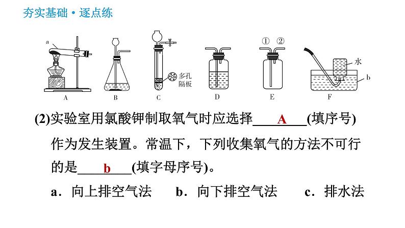 鲁教五四版八年级化学课件 第4单元 到实验室去：　氧气的实验室制取与性质05