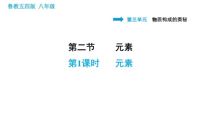 鲁教五四版八年级化学课件 第3单元 3.2.1 元素01