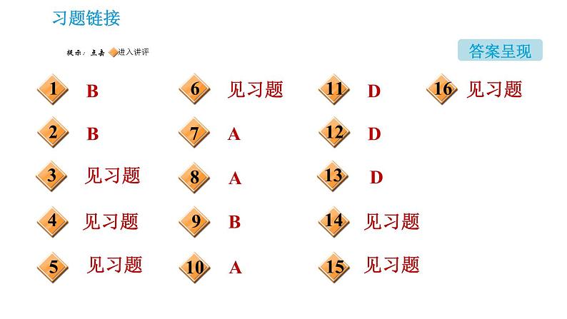 人教版九年级上册化学习题课件 第6单元 单元高频考点专训02