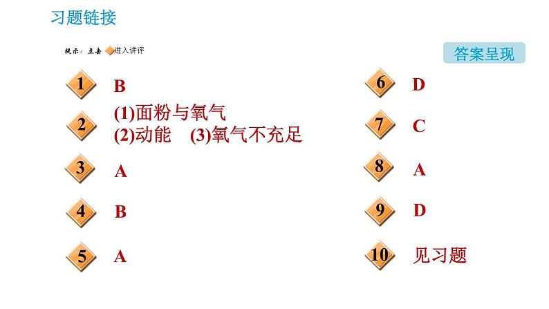 人教版九年级上册化学习题课件 第7单元 7.1.2 易燃、易爆物的安全知识第2页