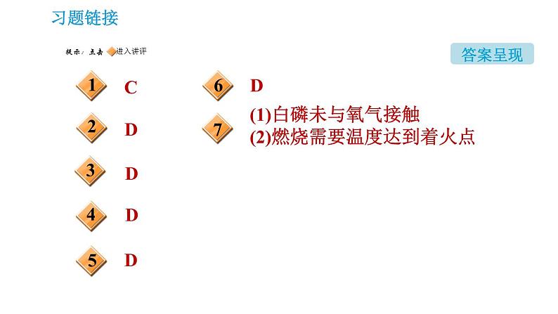 人教版九年级上册化学习题课件 第7单元 7.1.1.1 燃烧的条件第2页