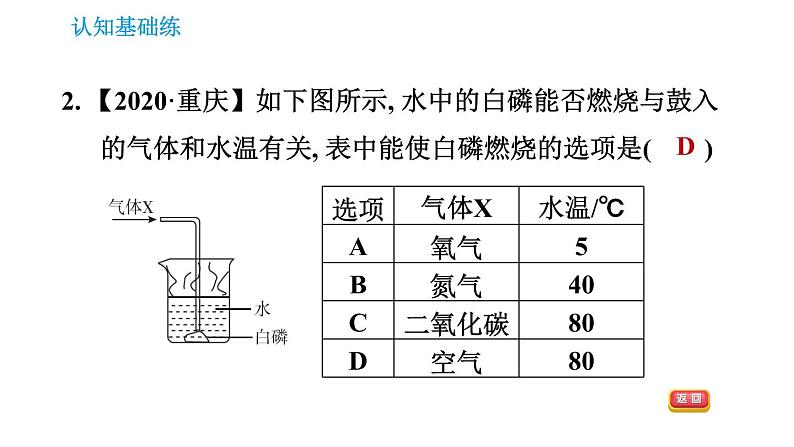 人教版九年级上册化学习题课件 第7单元 7.1.1.1 燃烧的条件第4页