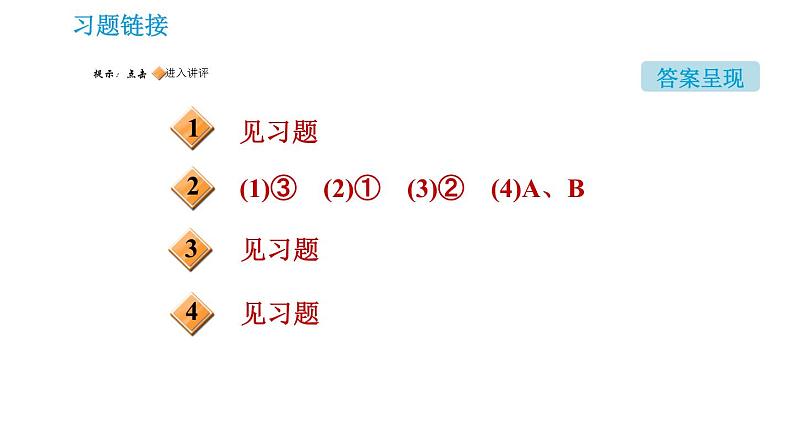 人教版九年级上册化学习题课件 第7单元 实验活动3 燃烧的条件02