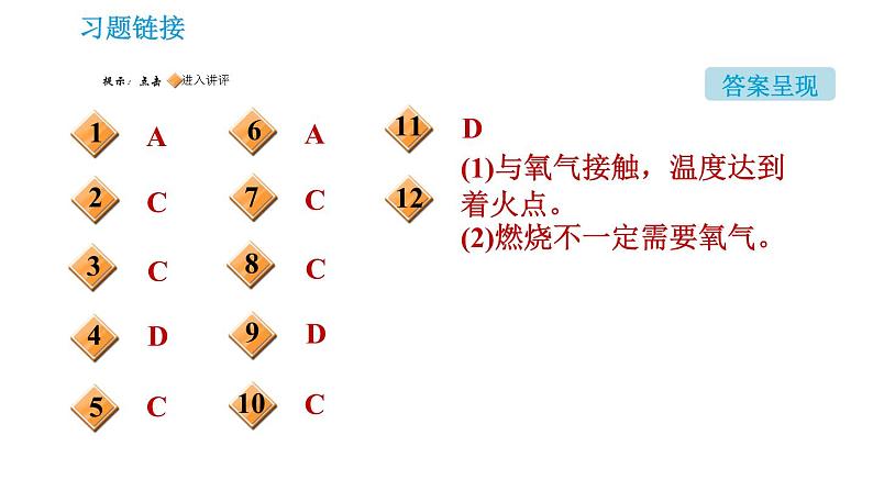 人教版九年级上册化学习题课件 第7单元 7.1.1.2 灭火与火灾逃生第2页